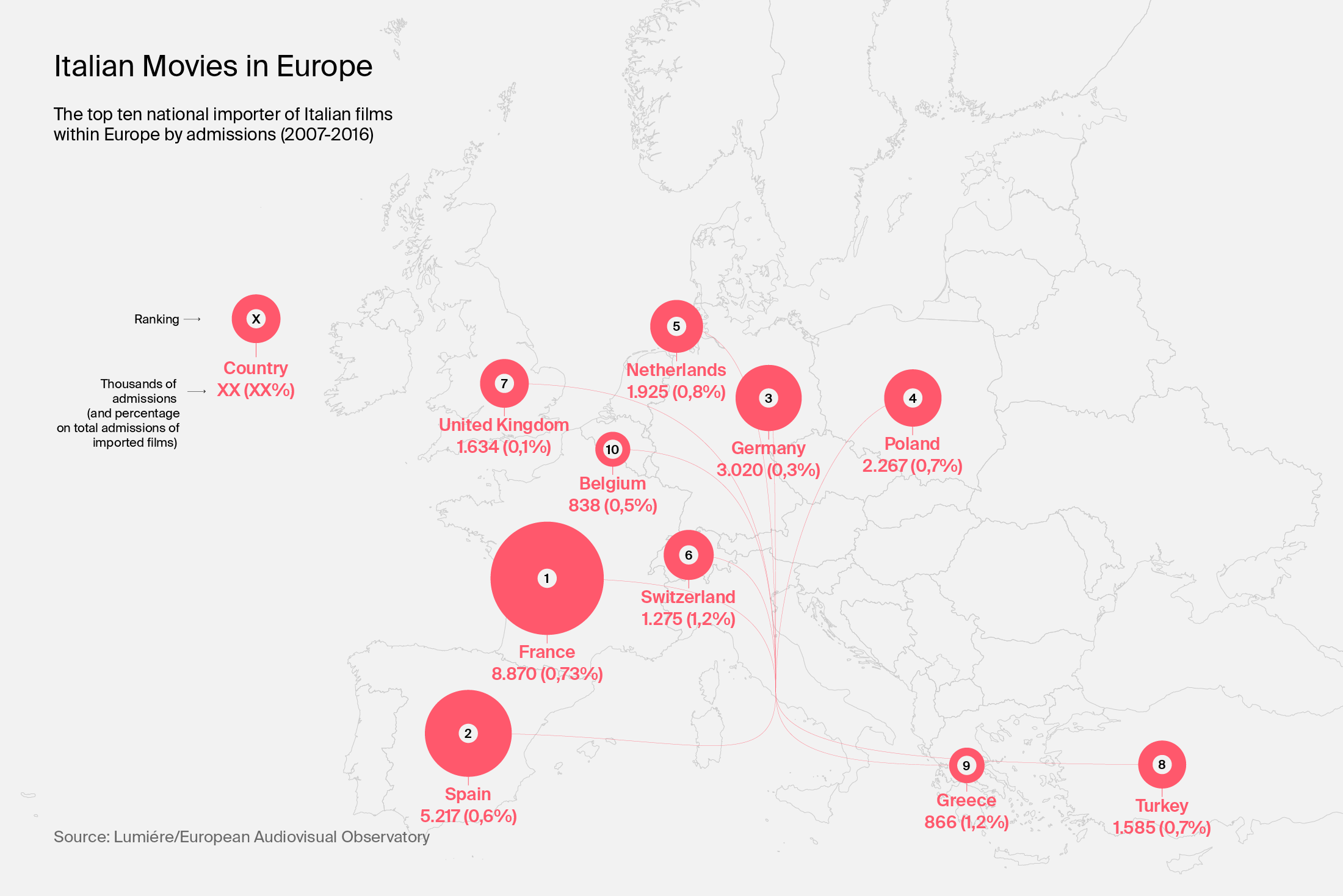 Italian Admissions in Europe By Country – International Circulation of  Italian Cinema